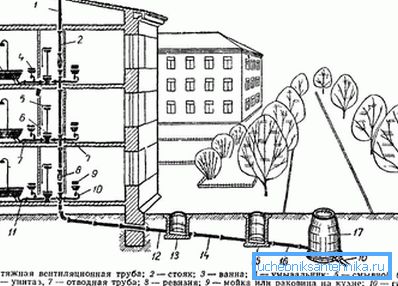 Diagram of internal ventilation of a funnel pipe of a three-story house Diagram of internal ventilation of a funnel pipe of a three-story house