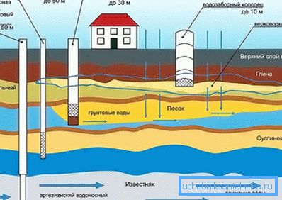Aquifer pattern Aquifer pattern