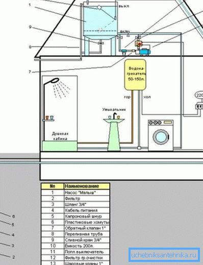 Well-based water supply scheme