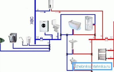 Water supply scheme Water supply scheme