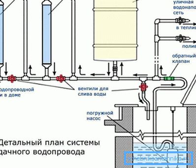 Well water supply scheme Well water supply scheme