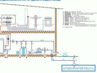 The water supply scheme of a private house from the central water supply can be both quite complicated and simple, especially when it comes to suburban areas. The water supply scheme of a private house from the central water supply can be both quite complicated and simple, especially when it comes to suburban areas.