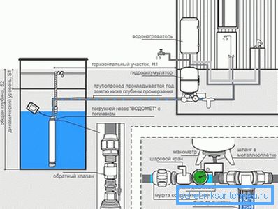 Water supply scheme from a well with a submersible pump with a float Water supply scheme from a well with a submersible pump with a float