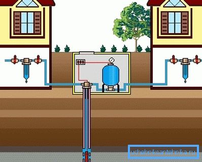 Water supply scheme of country houses from one well Water supply scheme of country houses from one well