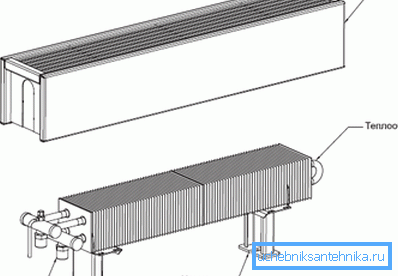 Scheme of the water convector shop Scheme of the water convector shop
