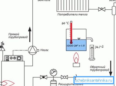 Water heating circuit Water heating circuit