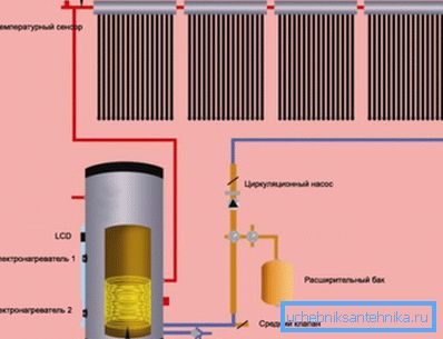 Water heating scheme Water heating scheme