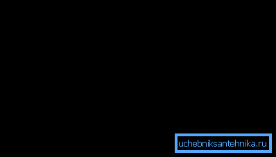 The scheme of water heating greenhouses The scheme of water heating greenhouses