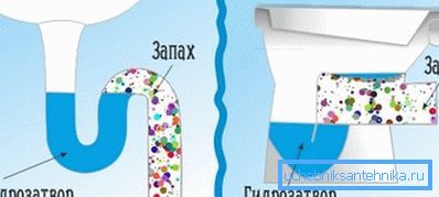 Water lock diagram. Water lock diagram.