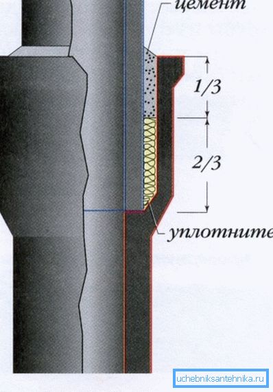 Diagram of the restored iron pipe socket Diagram of the restored iron pipe socket