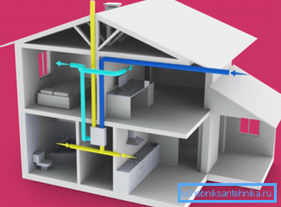 Scheme of air in the house, equipped with ventilation with a heat exchanger