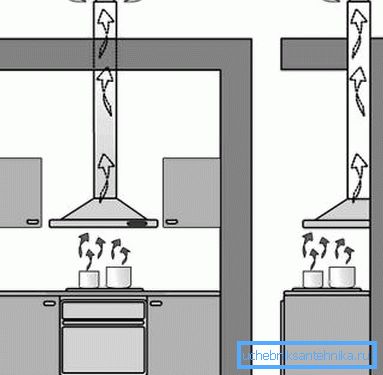 The scheme of the duct. The scheme of the duct.