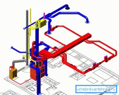 Scheme of air heating and ventilation Scheme of air heating and ventilation