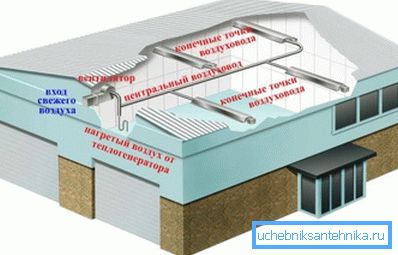 Air heating circuit Air heating circuit