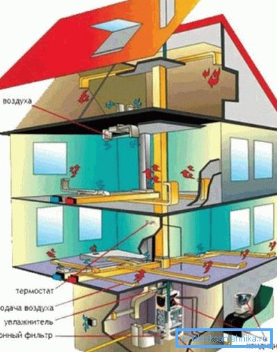 Scheme of air heating system Scheme of air heating system