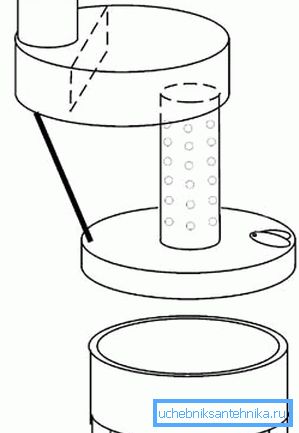 Scheme of the air furnace on waste oil Scheme of the air furnace on waste oil
