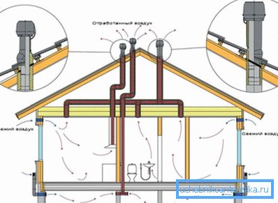 Scheme of possible arrangement of exhaust channels Scheme of possible arrangement of exhaust channels