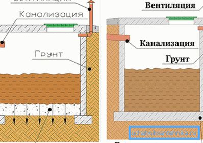 Diagram of cesspools with and without bottom Diagram of cesspools with and without bottom