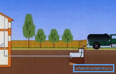 Scheme pumping waste sewage truck Scheme pumping waste sewage truck