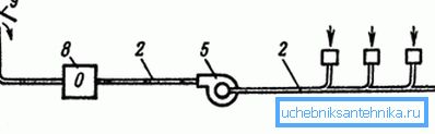 Exhaust circuit Exhaust circuit