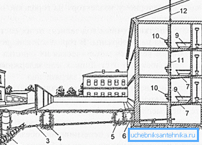 Scheme of the sewer pipe from the apartments and buildings Scheme of the sewer pipe from the apartments and buildings