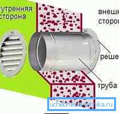 Diagram of the output pipe in the wall.