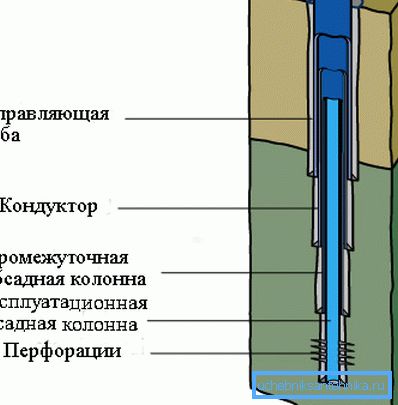 The scheme of the mutual arrangement of casing. The scheme of the mutual arrangement of casing.
