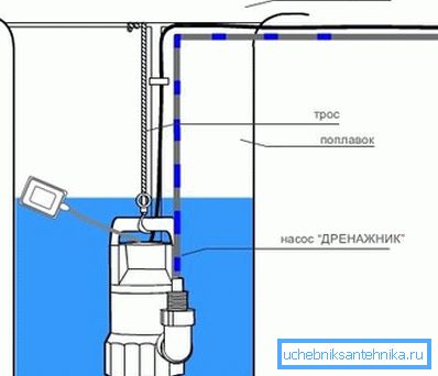 Depth diagram of the submersible float pump Depth diagram of the submersible float pump