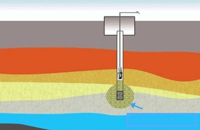Well silting scheme Well silting scheme
