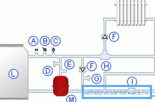 Scheme of a closed heating system Scheme of a closed heating system