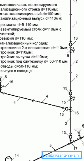Riser replacement scheme