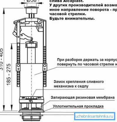 Scheme of valves Scheme of valves