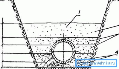 Scheme of sewer pipe filling Scheme of sewer pipe filling