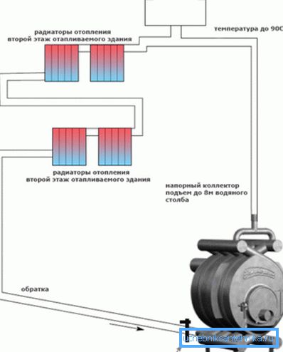 Schematically shown is heating using a buleryan with a water jacket.