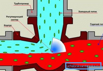 Mixed flow diagram is shown schematically. Mixed flow diagram is shown schematically.