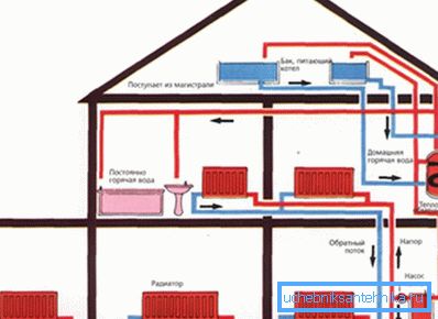 Schematic plan of distributing pipes and heating circuit units in a private house of several floors Schematic plan of distributing pipes and heating circuit units in a private house of several floors