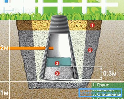 Schematic illustration of a drainage well Schematic illustration of a drainage well