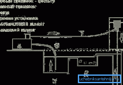 Schematic representation of the installation of MBU for work Schematic representation of the installation of MBU for work