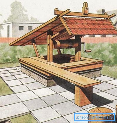 Schematic representation of a well equipped. Schematic representation of a well equipped.