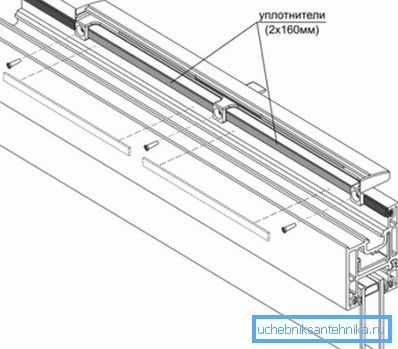 Schematic image of the sash Schematic image of the sash