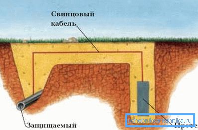 Schematic representation of passive protector protection. Schematic representation of passive protector protection.