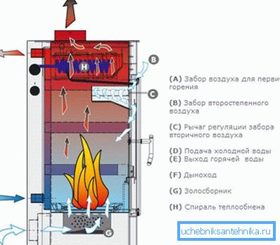 Schematic arrangement of the most significant elements Schematic arrangement of the most significant elements