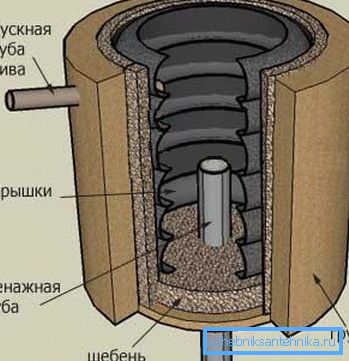 Schematic device of the simplest drain hole