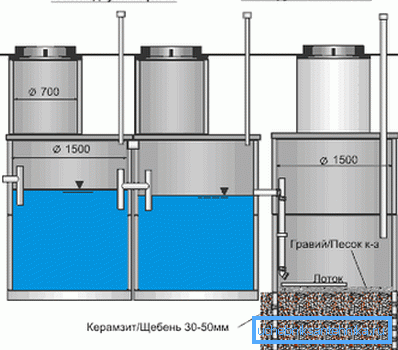 Schematic device septic tank