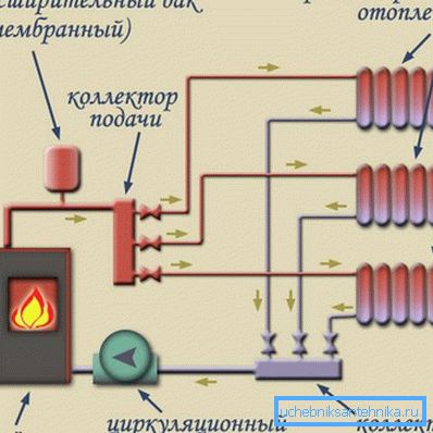 Schematic image of the two-pipe system Schematic image of the two-pipe system