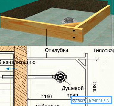 Schematic image of the upcoming phase of work