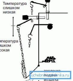 Adjustment scheme for solid fuel boiler Adjustment scheme for solid fuel boiler