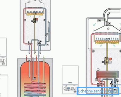 Schemes 2-circuit boilers Schemes 2-circuit boilers