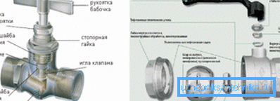 Schemes of needle and ball valves.