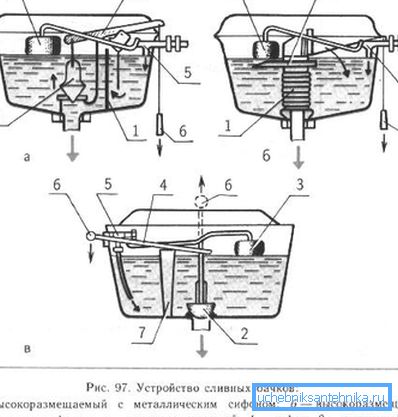 Schemes of products of old design
